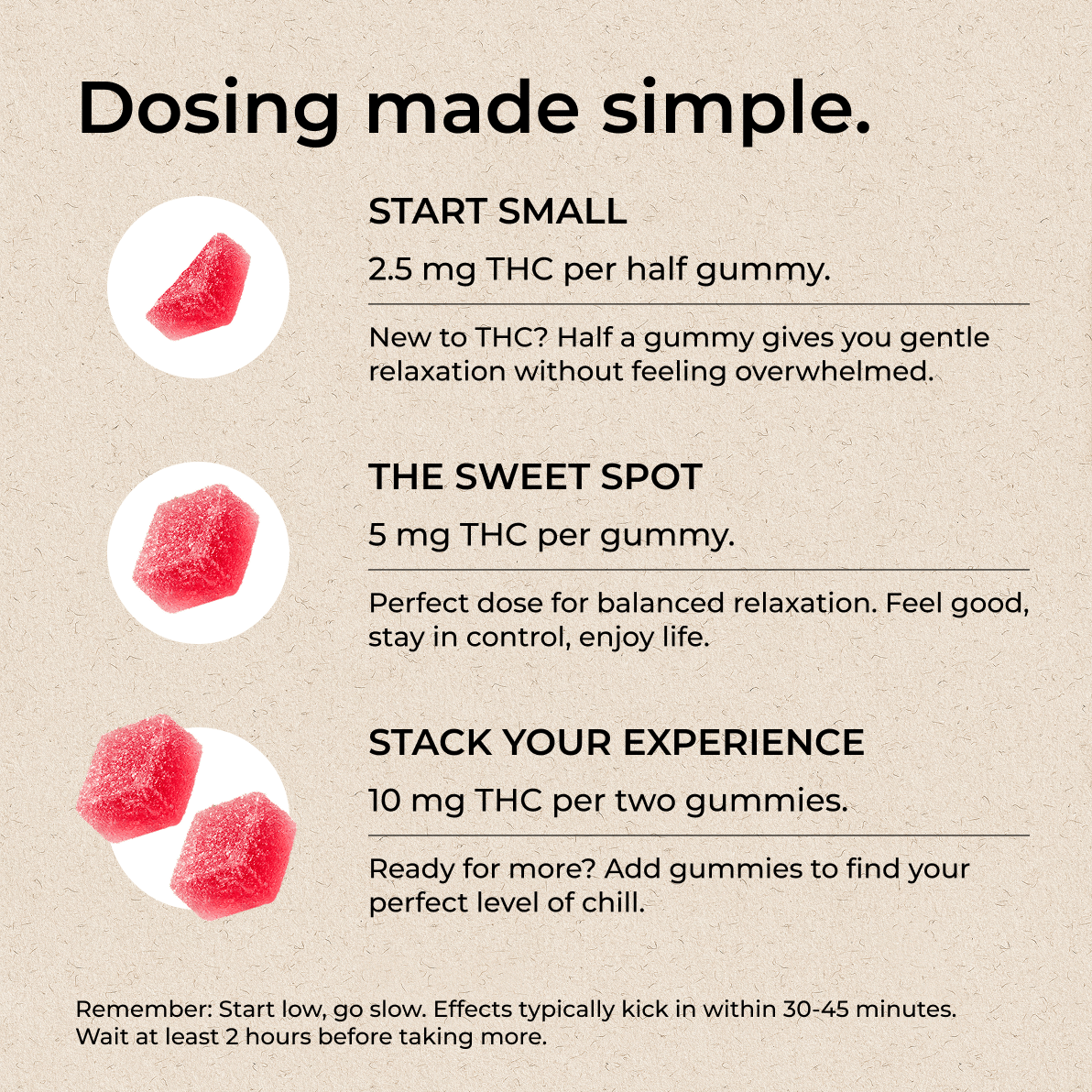 Recreation THC Gummies