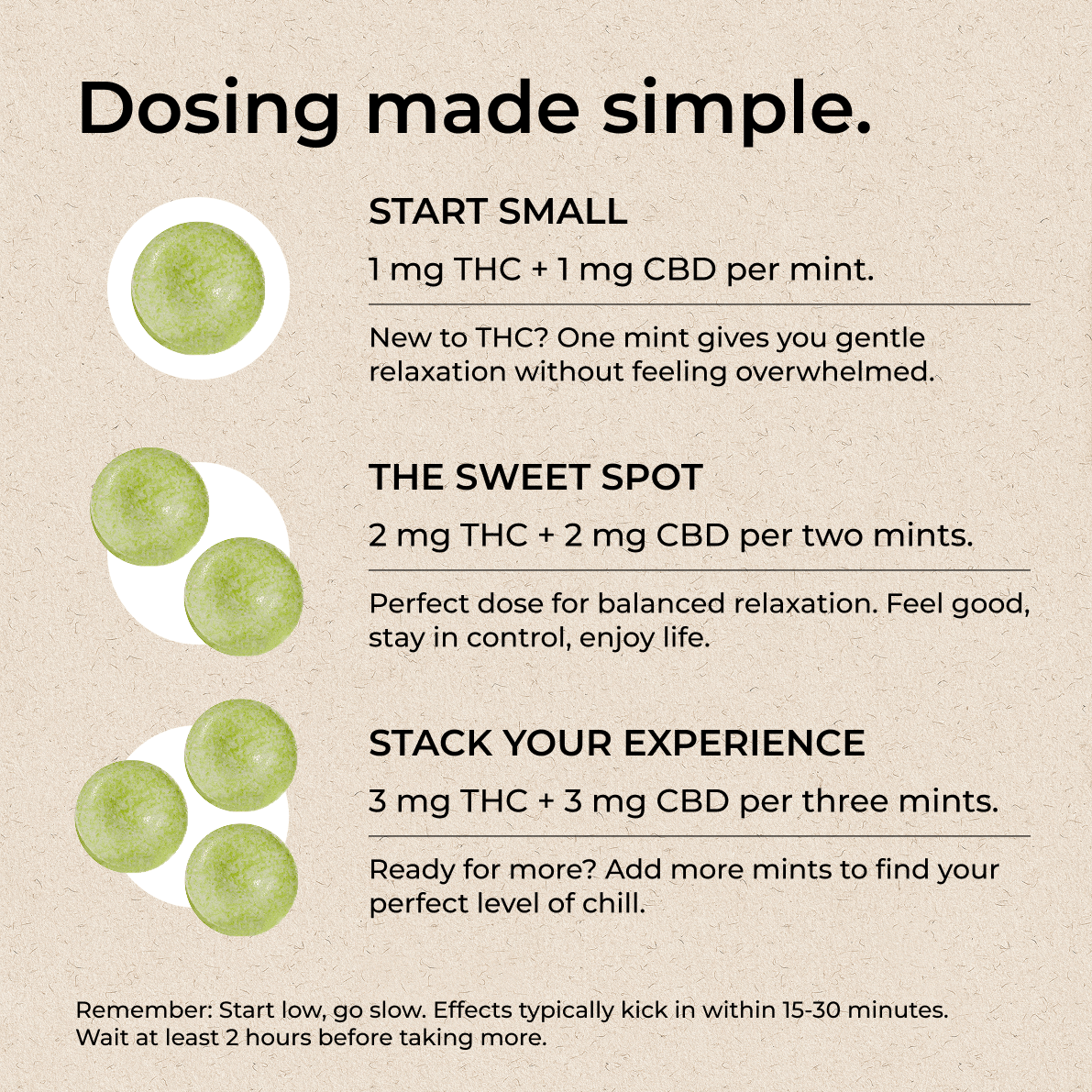 THC Micro Mints | 1 mg THC + 1 mg CBD – BATCH