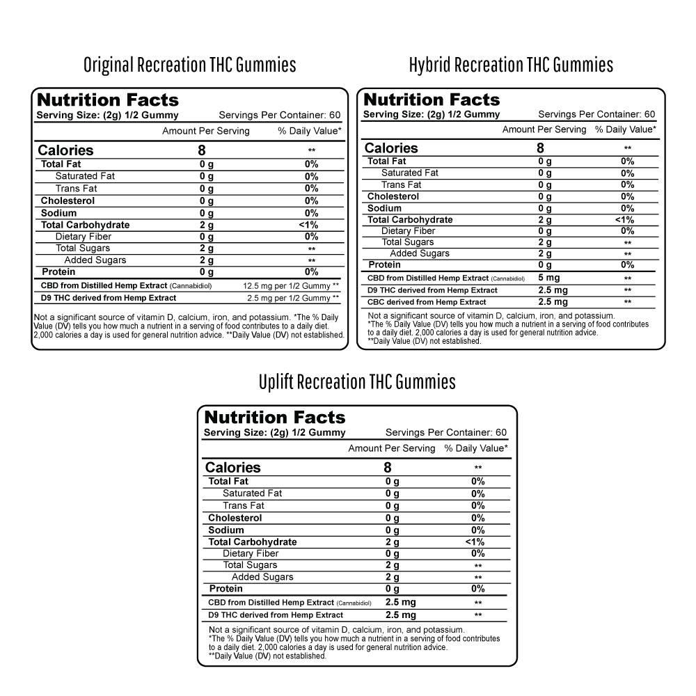 Nutrition facts for three types of recreational THC gummies: Original, Hybrid, and Uplift.