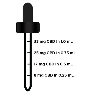 5 mL CBD Oil Sample - Calm
